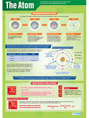 Science Posters