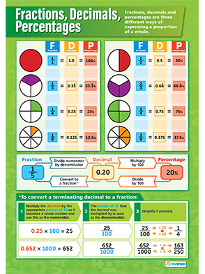 Maths Posters